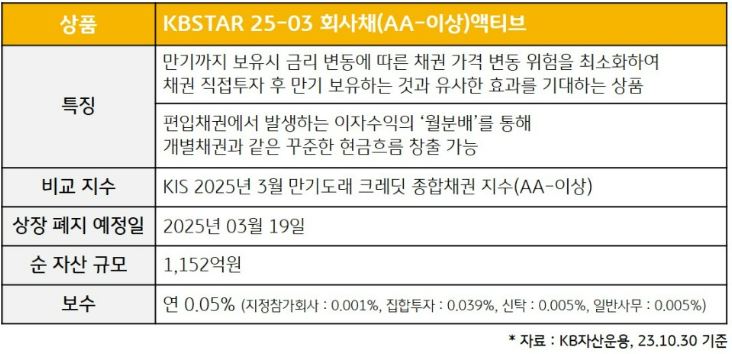 'kbstar 25-03 회사채(aa-이상)액티브' etf 상품의 개본 개요.